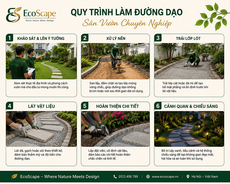 Thi công đường dạo sân vườn